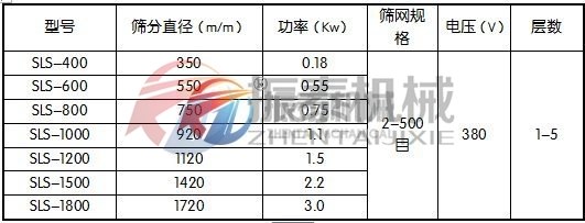 塑料防腐蝕振動篩技術參數(shù) 塑料防腐蝕振動篩技術參數(shù)