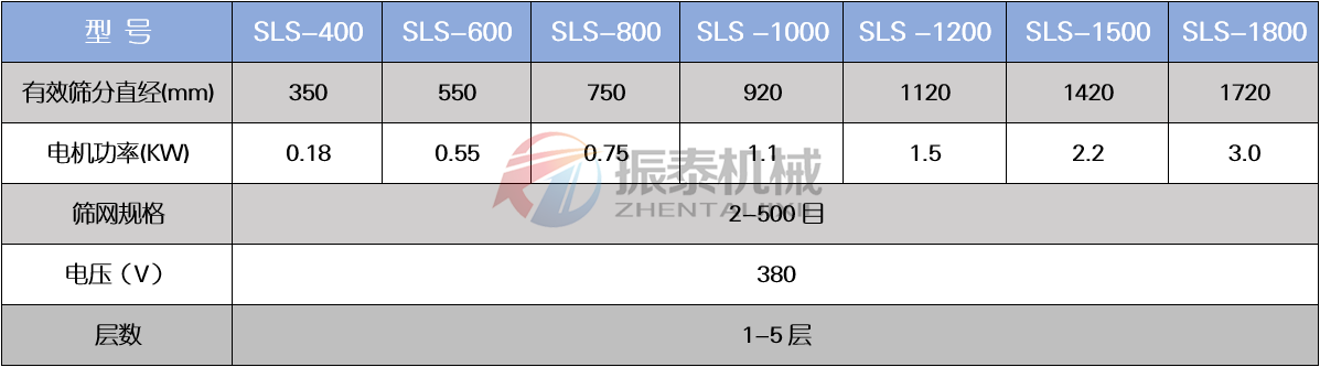 有機(jī)鍺粉塑料振動篩技術(shù)參數(shù)